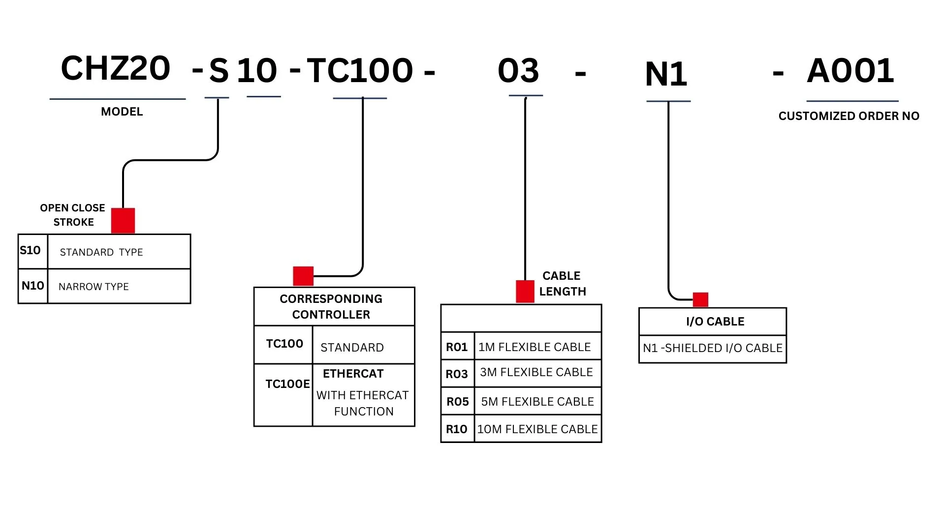 Ordering Code